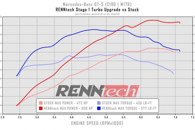 Mercedes-AMG GT RENNtech 2016 (2)