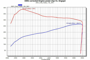 Ford Fiesta ST von Mcchip-DKR 2015