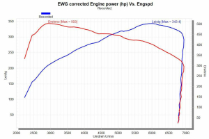 Ford Fiesta ST Mcchip-DKR
