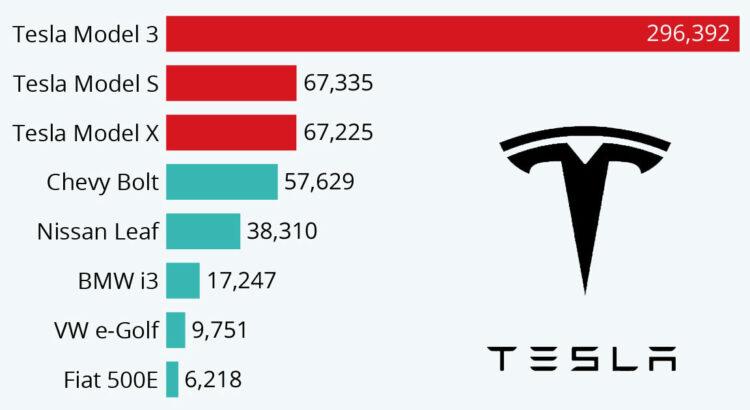 Tesla USA 2021 Tesla USA 2021